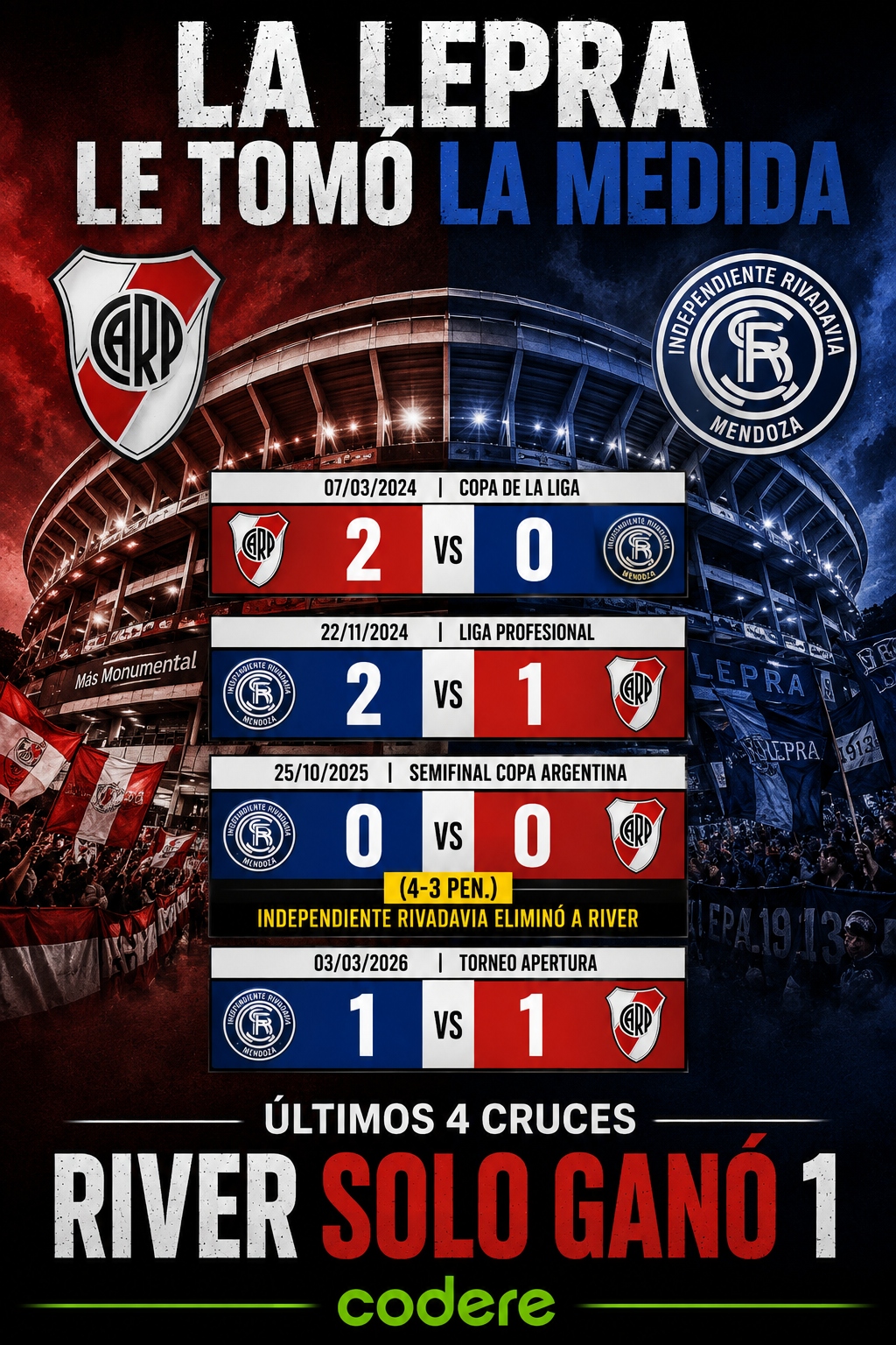 infografía del historial de River Plate vs Ind Rivadavia