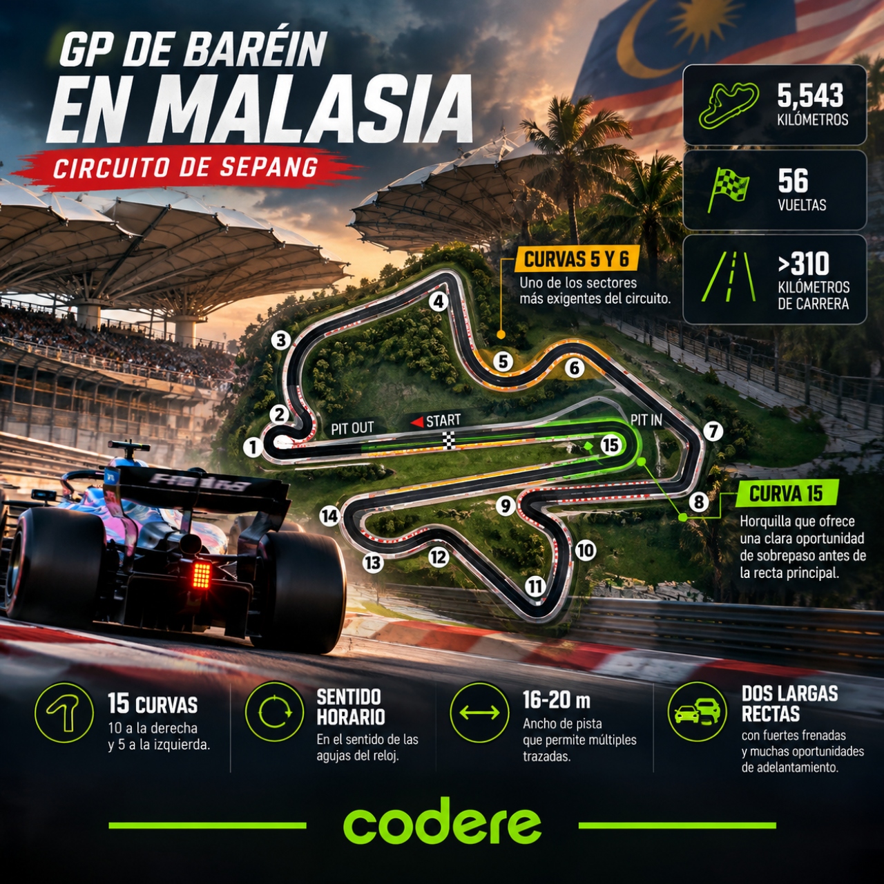 numeros del circuito del sepang para el GP de Barein en Malasia