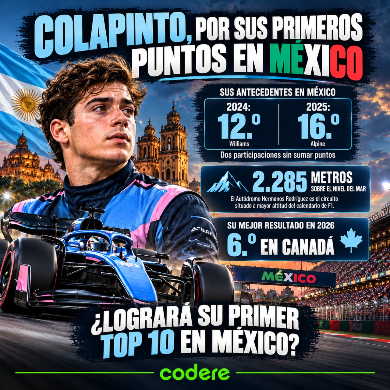 Antecedentes de Colapinto en el GP de México de F1