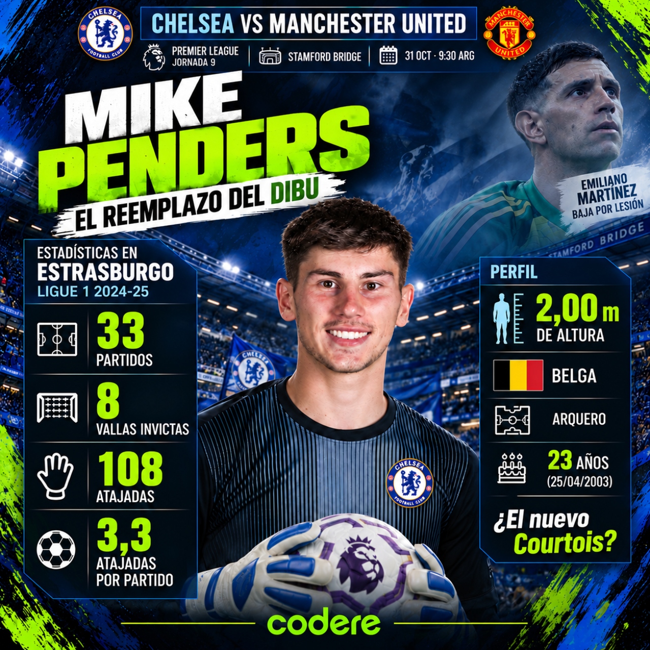 Estadísticas de Mike Penders en el Chelsea vs Man United de Premier