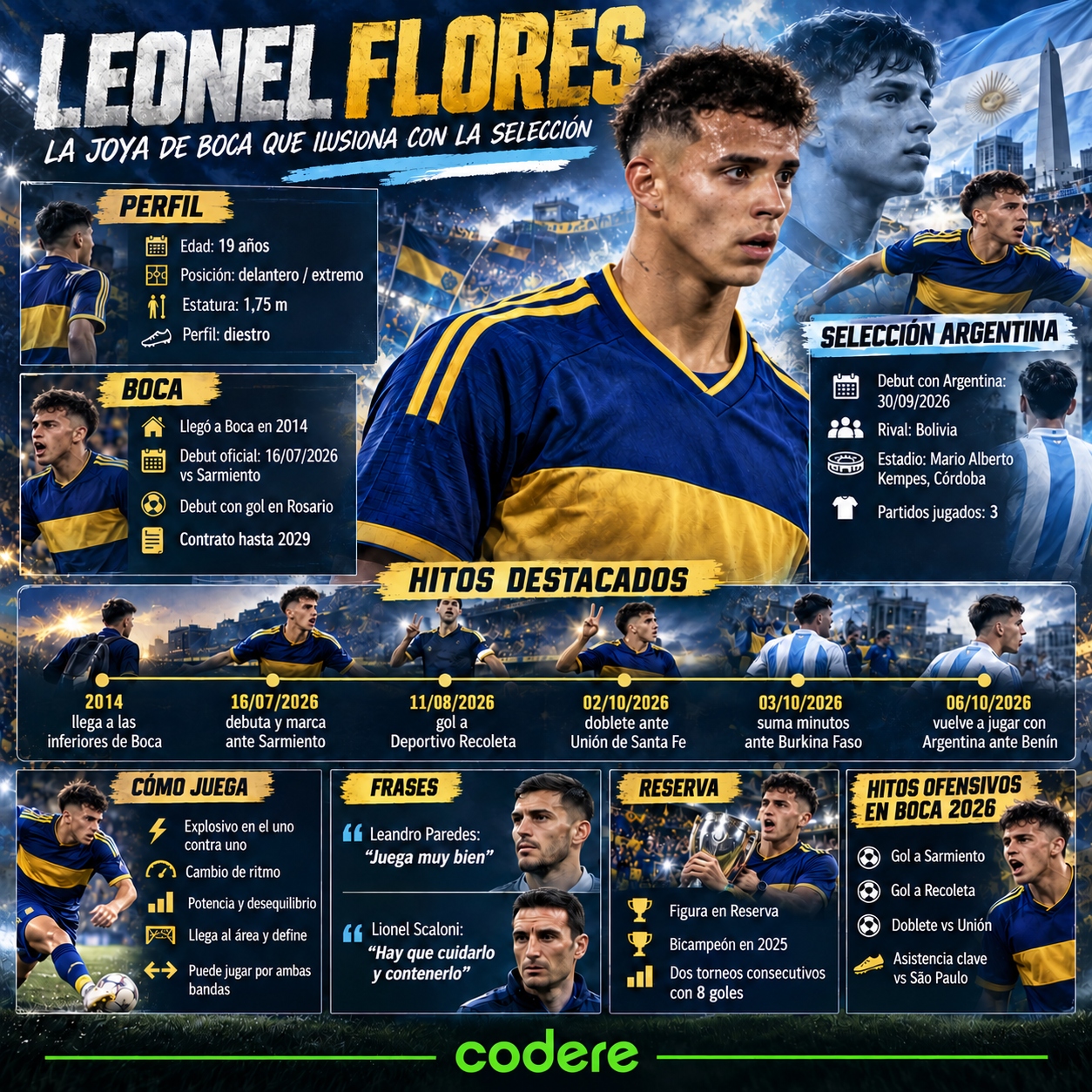 perfil de Leonel Flores en Boa Juniors y Argentina