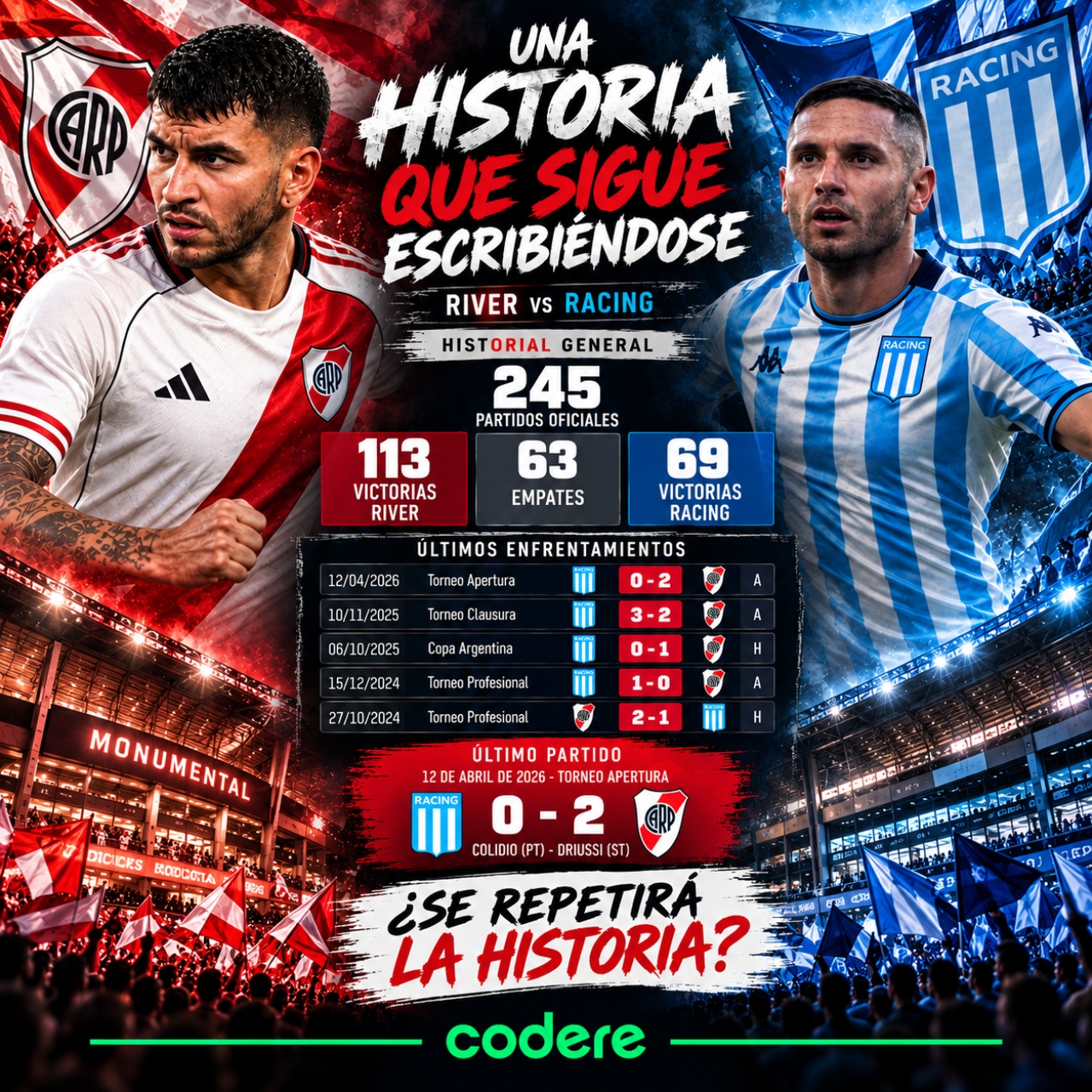 historial de encuentros entre River Plate vs Racing
