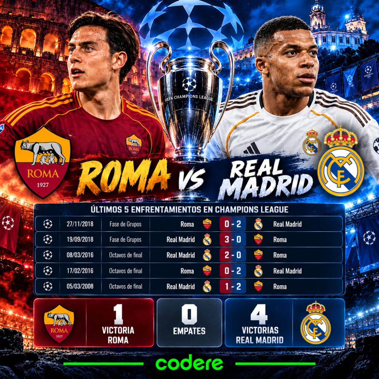 historial de paridos de Roma vs Real Madrid en Champions