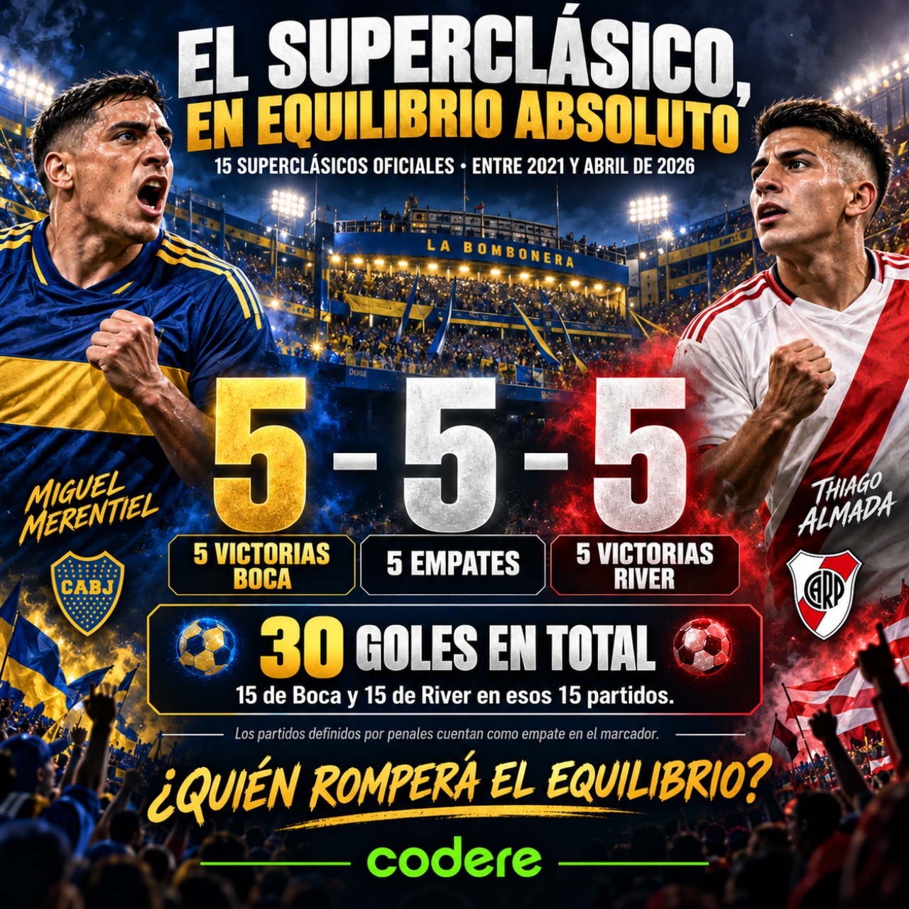 historial de partidos de Boca vs River en argentina