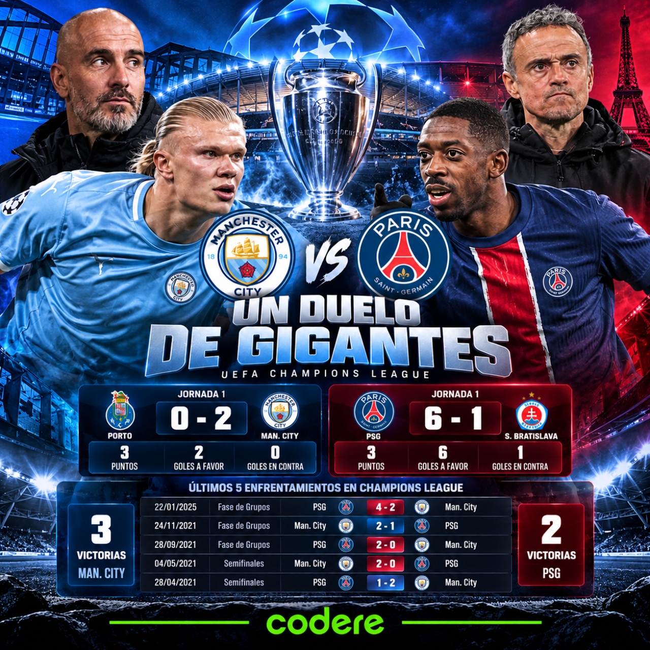 historial de partidos de Manchester City vs PSG