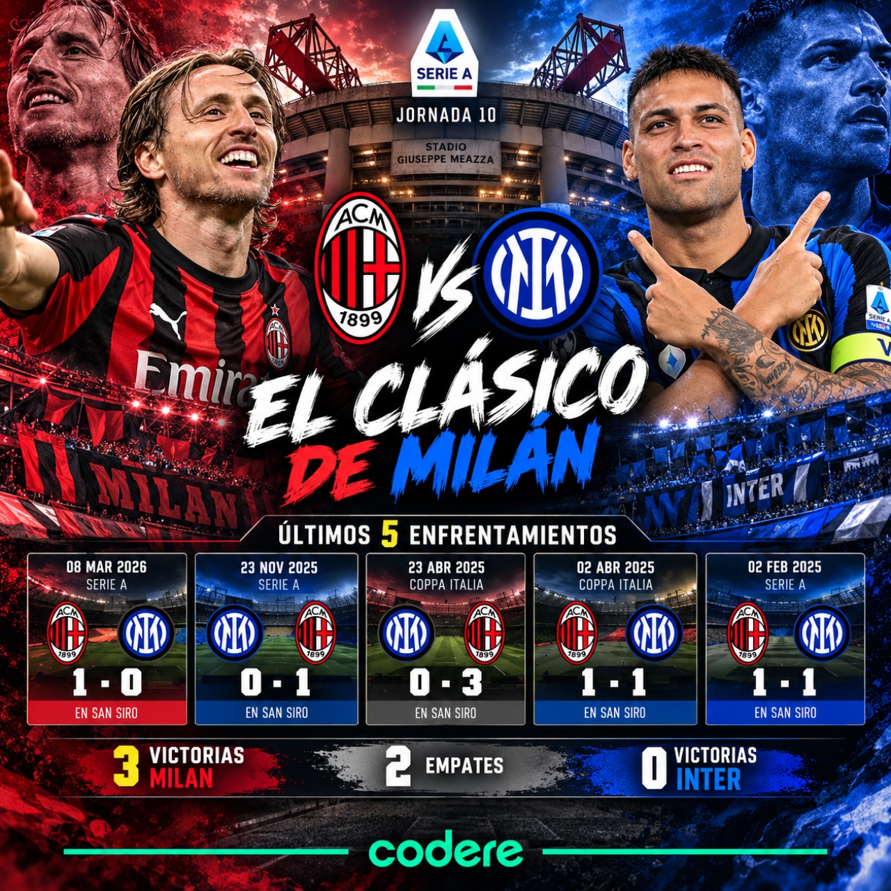 historial de partidos de Milan vs Inter de Serie A 2026