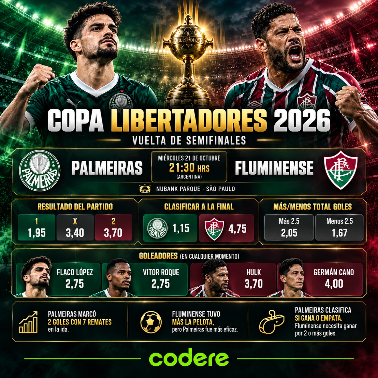 historial de partidos de Palmeiras vs Fluminense Libertadores 2026