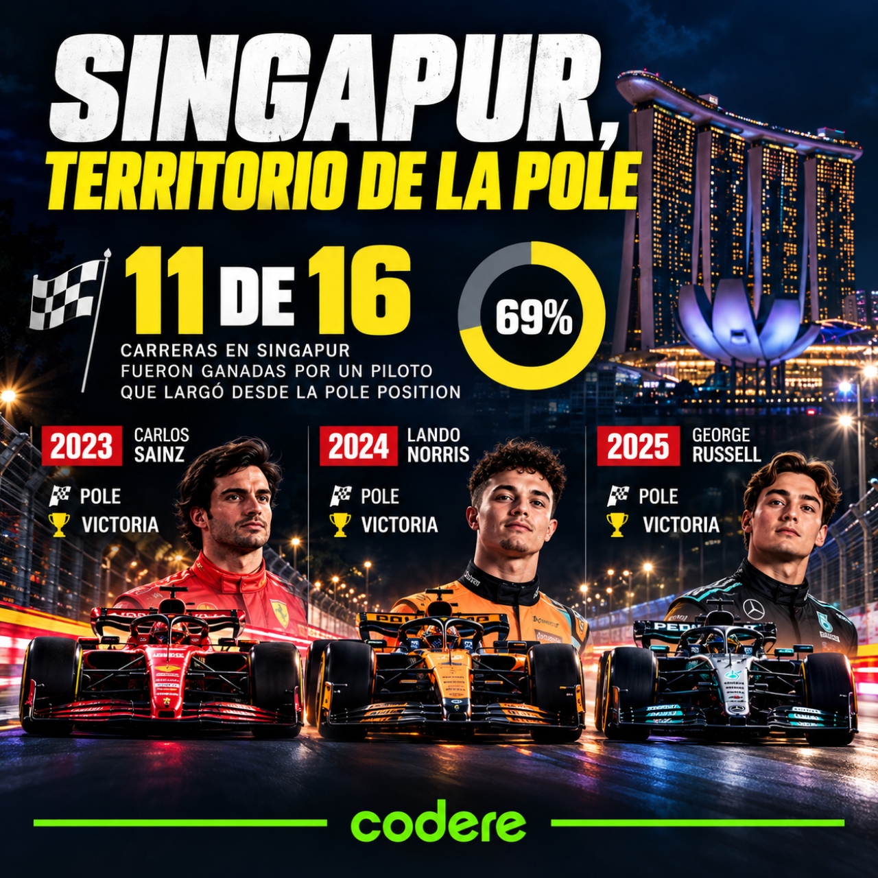 pilotos ganadores en la histria del Gran Premio de Singapur de F1