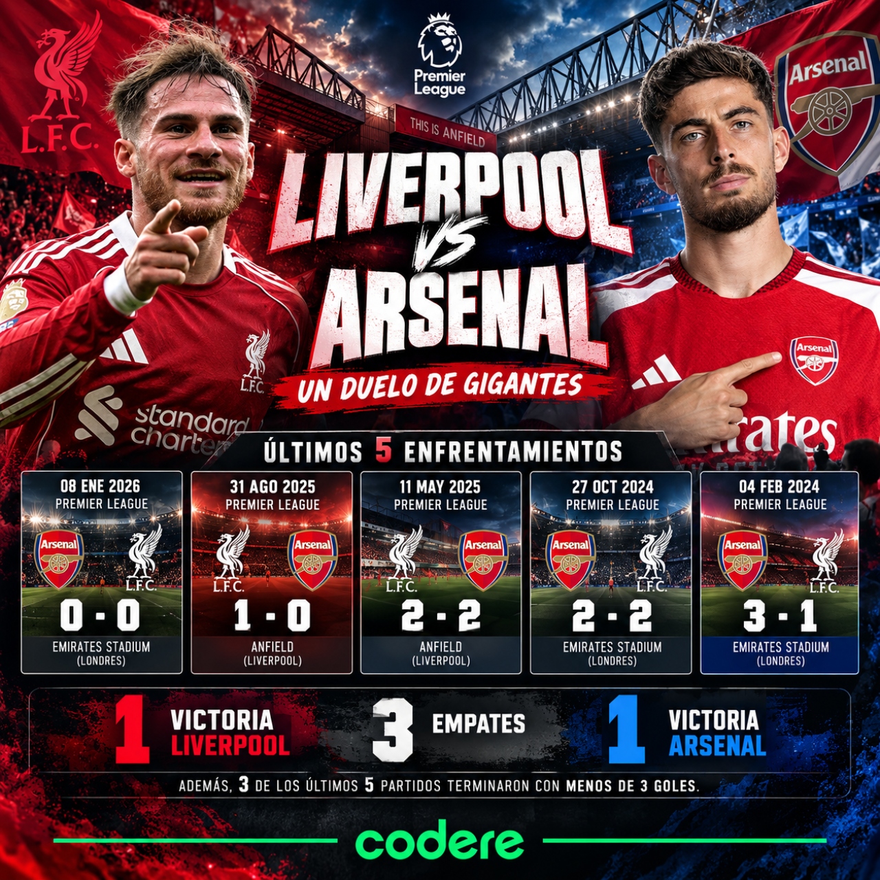 ultimos 45 partidos de Liverpool vs Arsenal