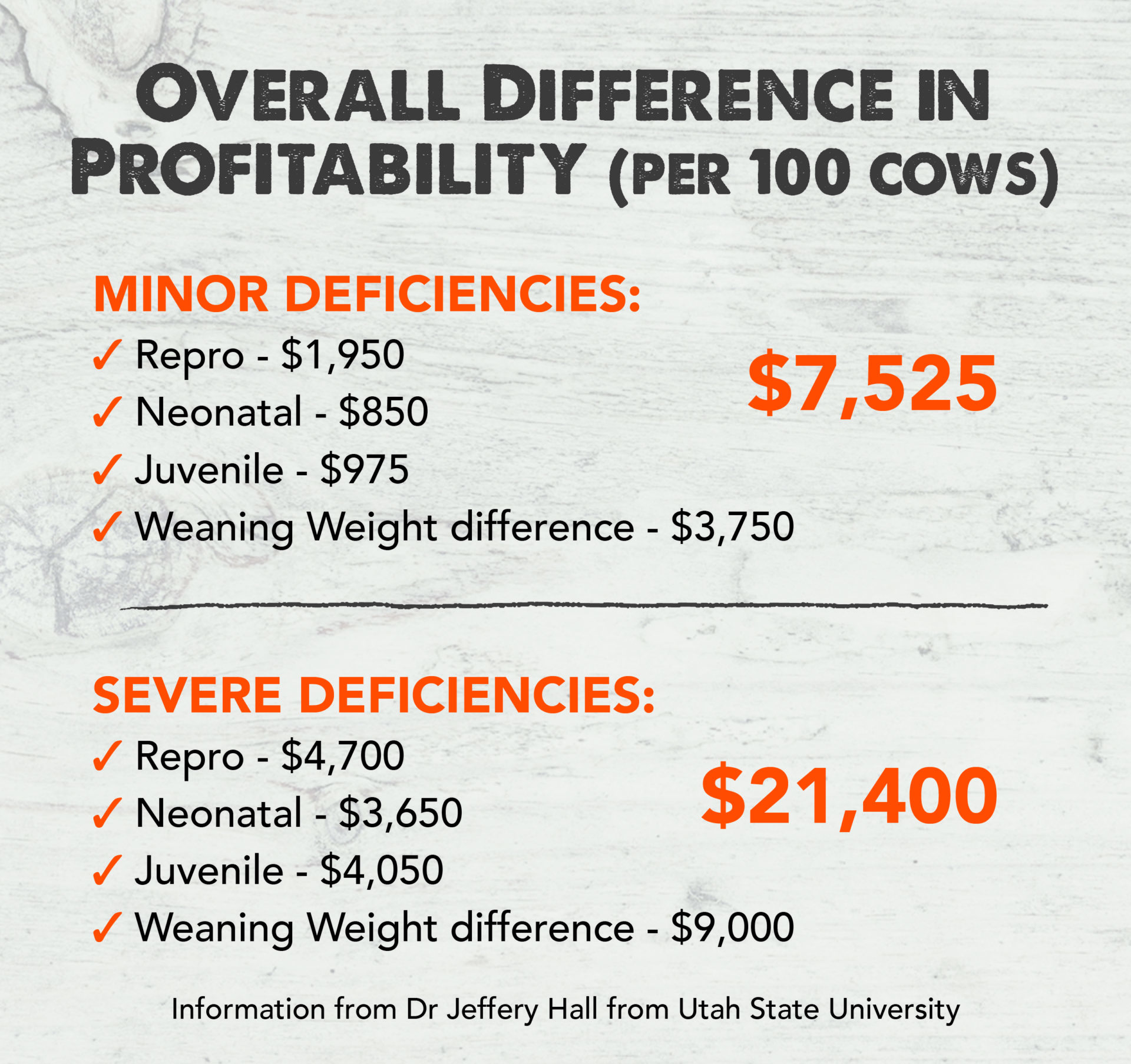 Overall Difference In Profitability Graphic Overall Difference In Profitability Graphic