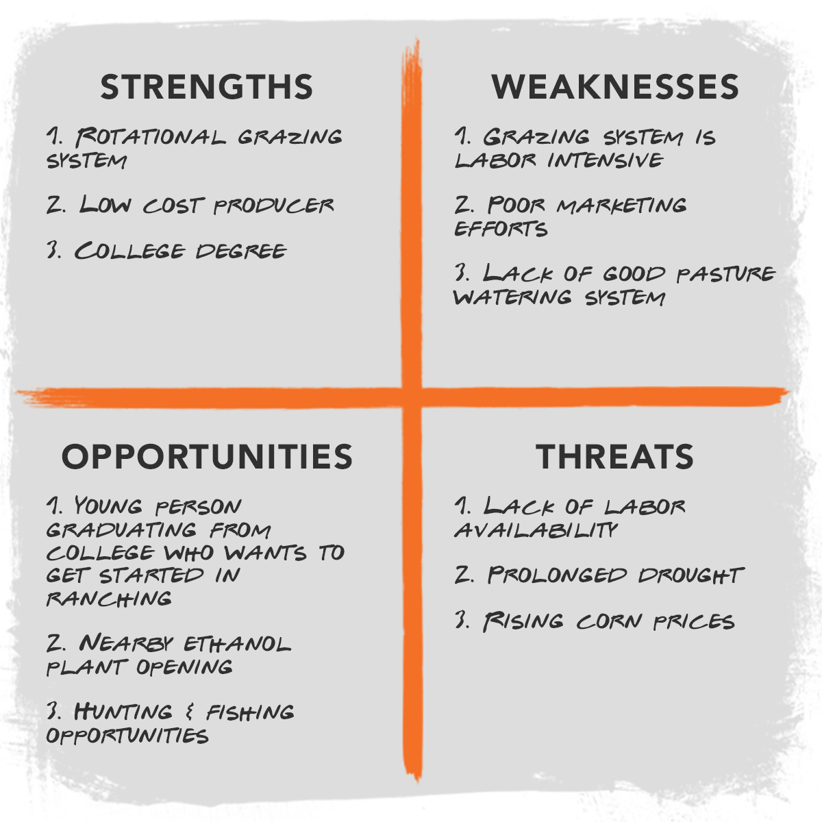 Ranch Drought SWOT Analysis Ranch Drought SWOT Analysis