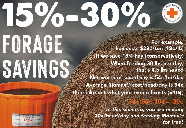 15 - 30% Forage Savings US