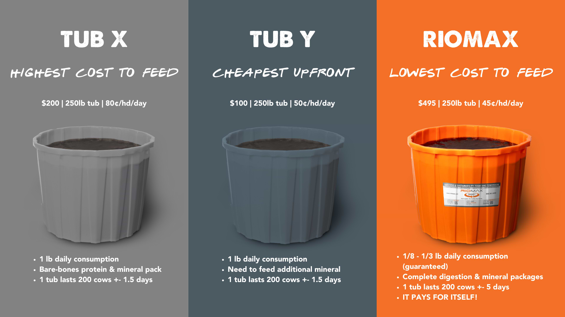 TUB Comparison Chart (1)