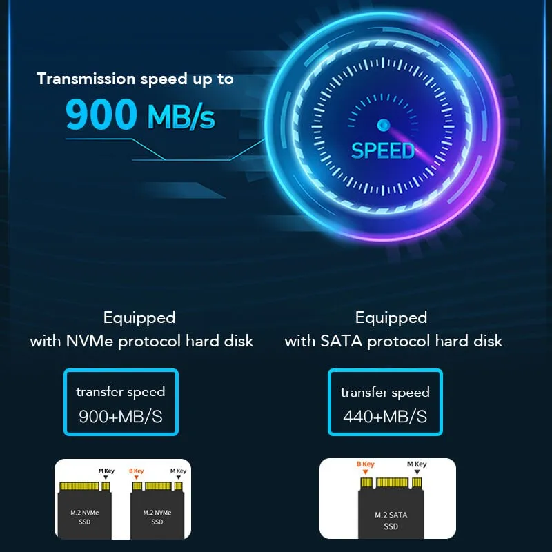 תחנת עגינה 10Gbps לכונן SATA + NVME SSD M.2 בחיבור USB-C