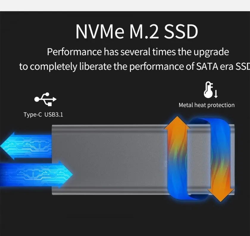 מארז חיצוני לכונני NVME PCIE SSD M.2 בחיבור USB-C/A