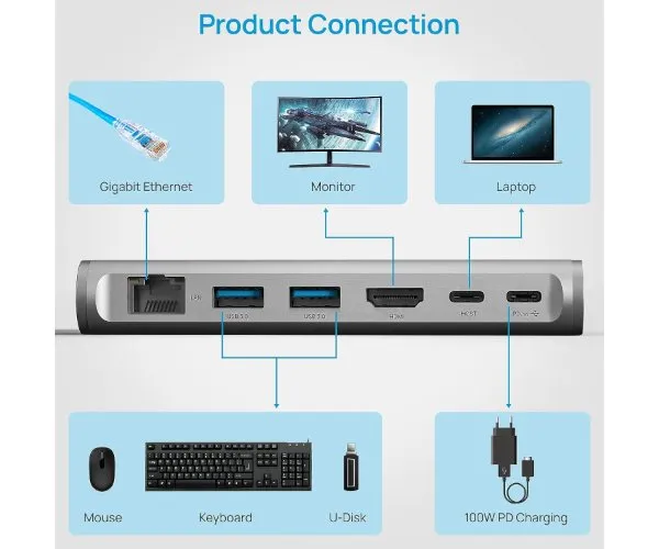 תחנת עגינה מתכווננת נייד Solid HB439 HDMI RJ45 USB3.0 PD3.0 100W