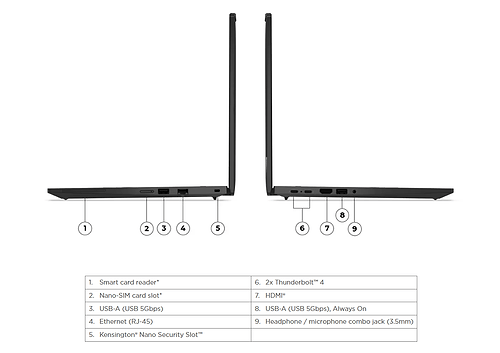 מחשב נייד Lenovo ThinkPad T14 Gen 6 21QC002TIV לנובו