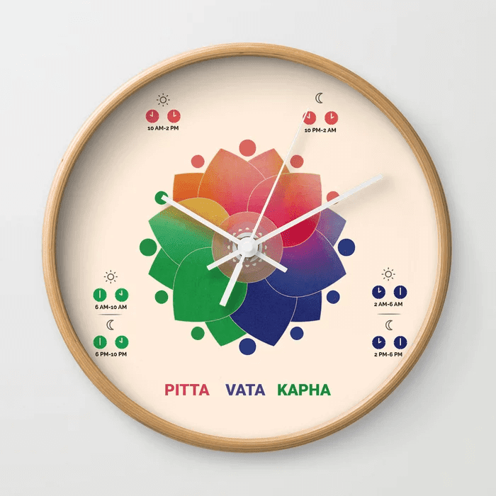 Dinacharya-Yogateria.jpg10