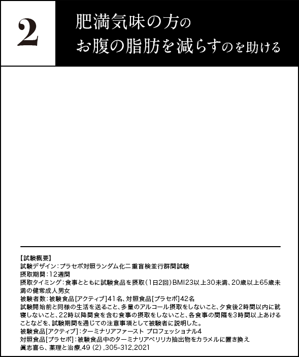 2 肥満気味な方のお腹の脂肪を減らすのを助ける 【試験概要】試験デザイン：プラセボ対照ランダム化二重盲検並行群間試験 摂取期間：12週間<br>摂取タイミング：食事とともに試験食品を摂取（1日2回）BMI23以上30未満、20歳以上65歳未満の健常成人男女被験者数：被験食品[アクティブ]41名、対照食品[プラセボ]42名　試験開始前と同様の生活を送ること、多量のアルコール摂取をしないこと、夕食後2時間以内に就寝しないこと、22時以降間食を含む食事の摂取をしないこと、各食事の間隔を3時間以上あけることなどを、試験期間を通じての注意事項として被験者に説明した。被験食品[アクティブ]：ターミナリアファースト プロフェッショナル３対照食品[プラセボ]：被験食品中のターミナリアベリリカ抽出物をカラメルに置き換え