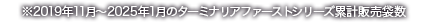 ※2019年11月～2023年3月のターミナリアファーストシリーズ累計販売袋数