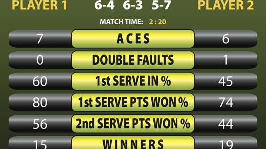Points, games, sets and matches