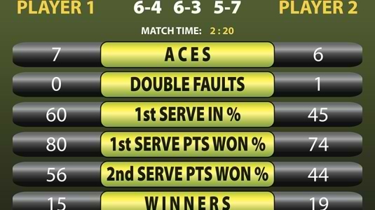 Points, games, sets and matches