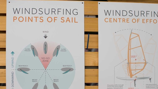 Understanding basic wind direction