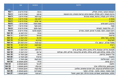 טור שולחן ערוך שולחן מלכים המורחב עם משנה ברורה - סט כז' כרכים / שולחן מלכים