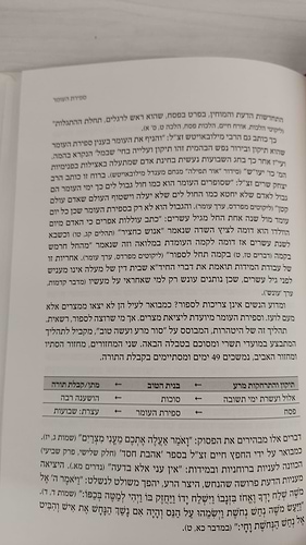 ברכת הספירה -עבודת ספירת העומר לבניין האדם