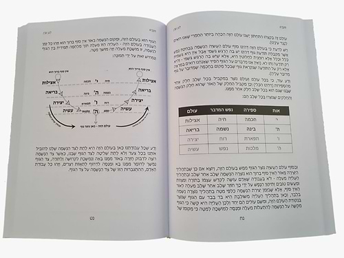 מקדם לגן עדן - צמצום א' / מבוא להקדמה לתלמוד עשר הספירות בתורת הקבלה
