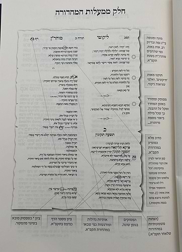 ליקוטי מוהר
