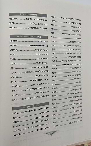 מחזור קול ציון - ראש השנה, יום כיפור, סליחות ג' כרכים / הרב בן ציון מוצפי שליט