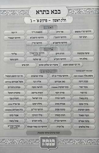 קובץ מפרשים הכולל - מסכת בבא בתרא א' / כנסת