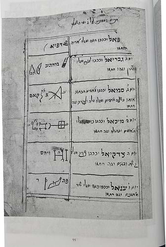 פועל נפלאות / ספר קבלה מעשית