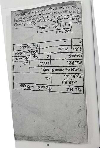 פועל נפלאות / קבלה מעשית