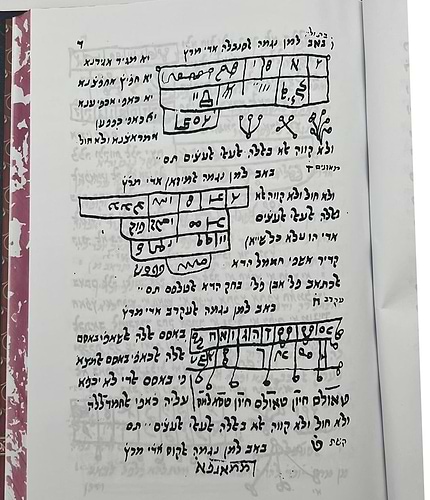 סגולות וקמיעות / קבלה מעשית