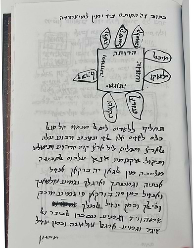 סגולות וקמיעות / קבלה מעשית