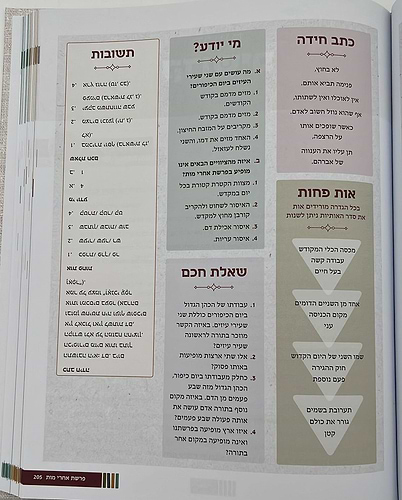 חברותא - לגלות מחדש את פרשת השבוע / הרב אביחי קצין