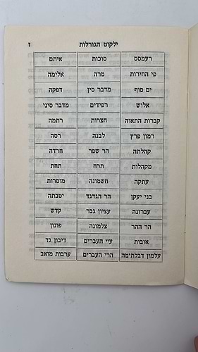 ילקוט הגורלות - לקט גורלות קדושים מכתבי יד ומספרים נדירים