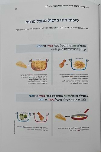 כשרות המזון - בשר בחלב / הרב משה ויא