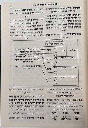 פתח עיניים החדש - על סידור הרש