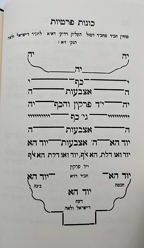 פתח עיניים החדש - על סידור הרש