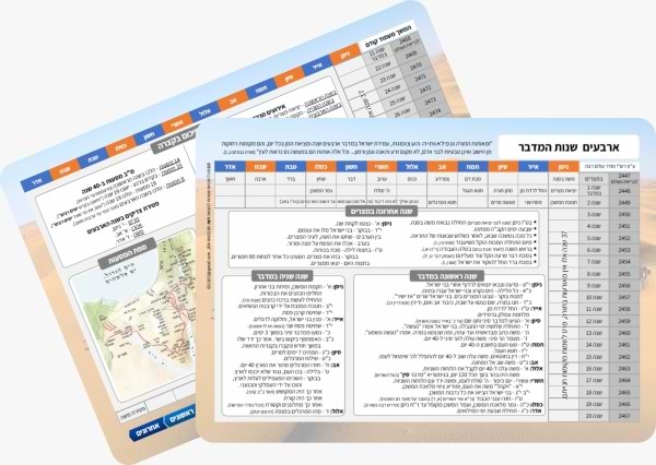 לוח ארבעים שנות המדבר - טבלת למינציה / פורמט קטן