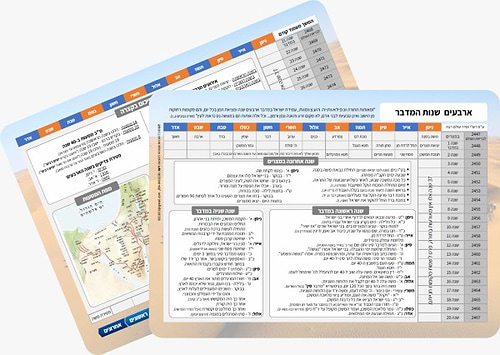 לוח ארבעים שנות המדבר - טבלת למינציה
