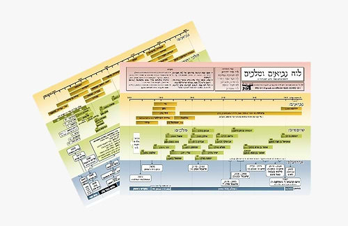 לוח נביאים ומלכים - טבלת למינציה