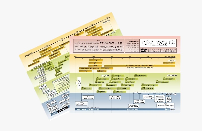לוח נביאים ומלכים - טבלת למינציה / פורמט גדול