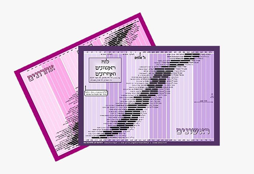 לוח ראשונים ואחרונים - טבלת למינציה