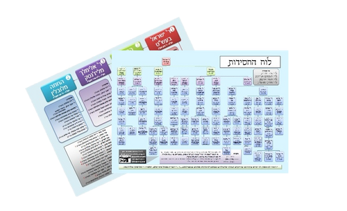 מארז לוחות למינציה - י