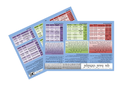 מארז לוחות למינציה - י