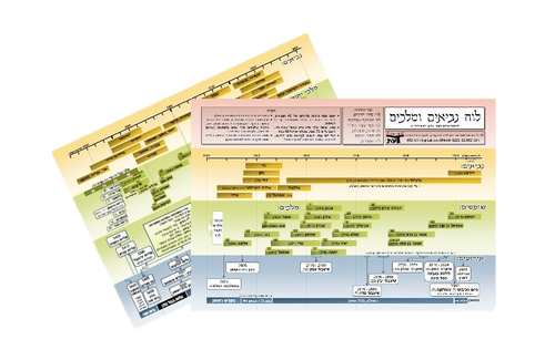 מארז לוחות למינציה - י